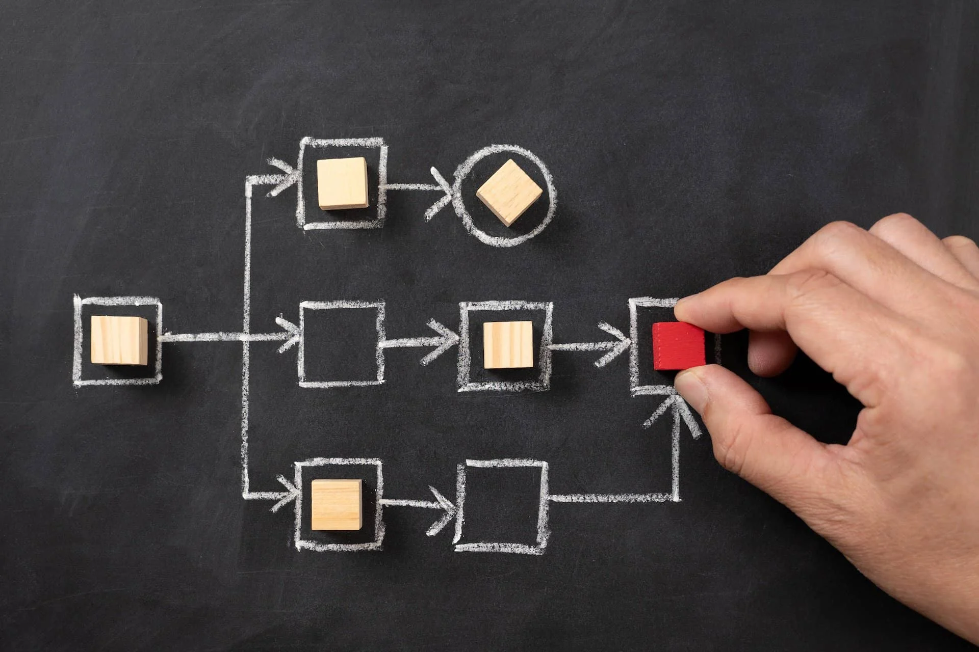 A team examining a flowchart to improve business processes